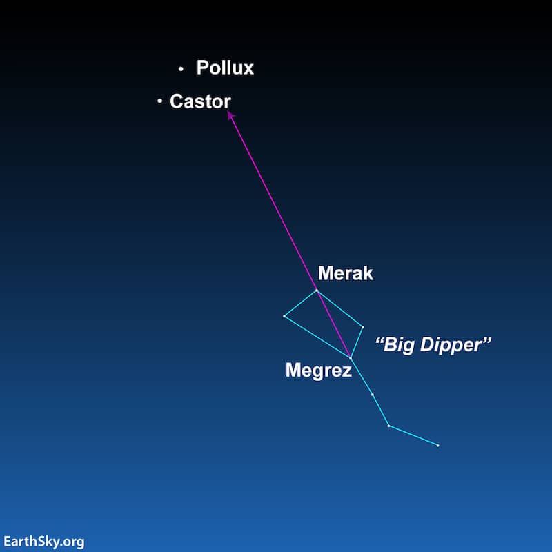 Mapa estelar: Géminis y la Osa Mayor, con una línea de dos estrellas en el cuenco de la Osa Mayor que apunta a Cástor y Pólux.