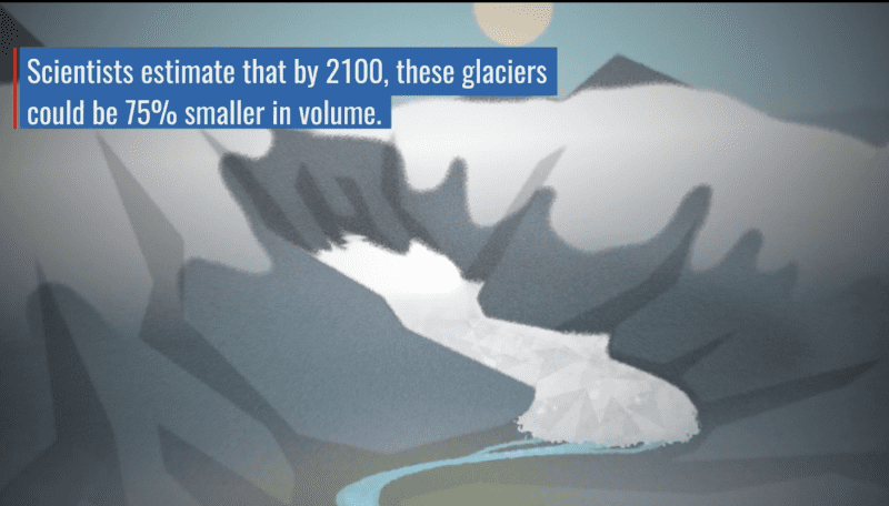Un gráfico que muestra glaciares, con escorrentía entre ellos, y una leyenda: "Los científicos estiman que, para 2100, estos glaciares podrían tener un volumen un 75 % más pequeño".