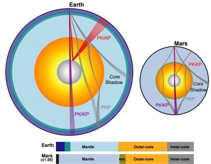 El sorprendente hallazgo sobre el núcleo interno de Marte que cambia lo que sabíamos del planeta rojo